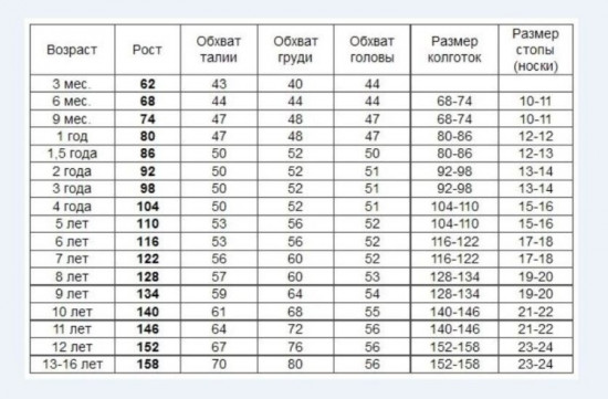 Пижама для мальчика