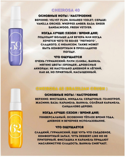 Набор парфюмированных спреев для тела