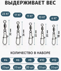 Карабины с вертлюгом - Фото 1