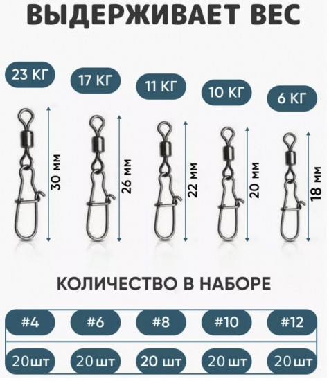 Карабины с вертлюгом