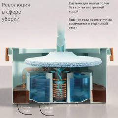 Роторная швабра с ведром и насадками - Фото 3