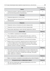 Основные синдромы внутренних болезней - Фото 4