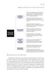 F&B. Организация питания в отеле. От потерь к прибыли. Том 1 - Фото 11
