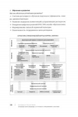 Пробуди силу команды. От ручного управления к системе - Фото 2
