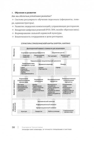 Пробуди силу команды. От ручного управления к системе