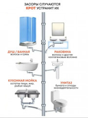 Средство по уходу за канализационными трубами гранулированное «Крот» - Фото 5