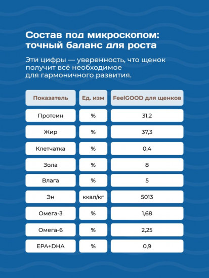 Заменитель молока для щенков