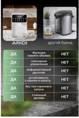 Термопот «Aridi Termopot Heater» - Фото 6