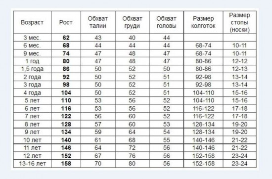 Спортивные штаны для девочек