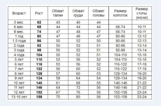 Спортивные штаны для девочек