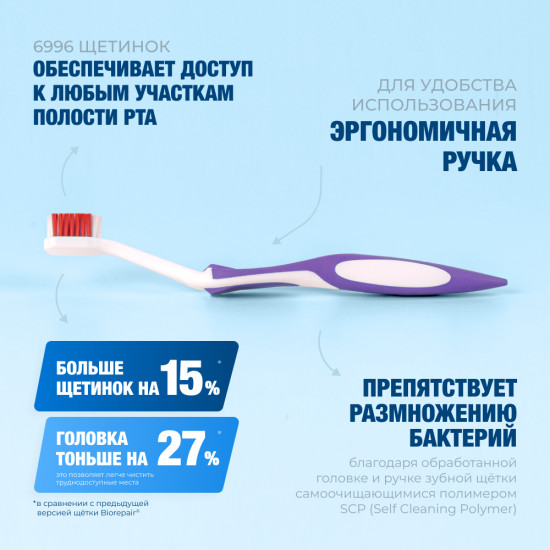Зубная щетка CURVE Denti Sensibili