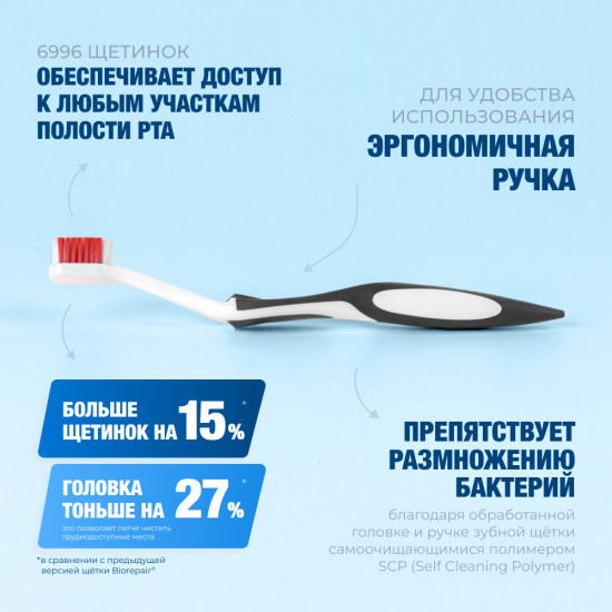 Зубная щетка CURVE Denti Sensibili