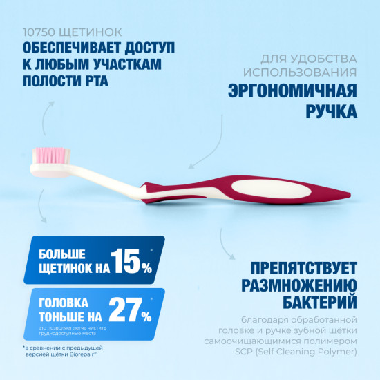 Зубная щетка CURVE Protezione Gengive