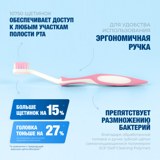 Зубная щетка Curve Protezione Gengive