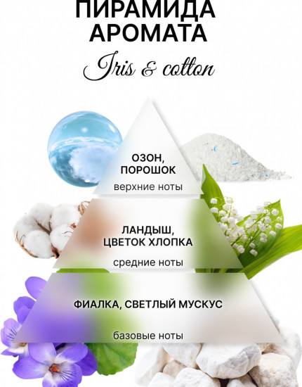 Саше ароматическое для белья в шкаф «Iris&Cotton»