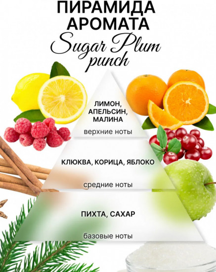 Аромасаше для белья в шкаф из воска «Sugar Plum Punch»