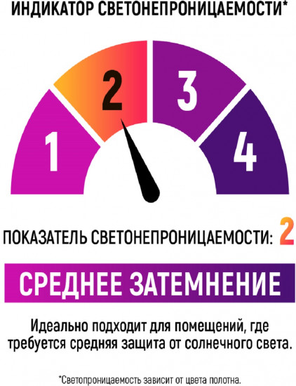 Комплект штор для кухни