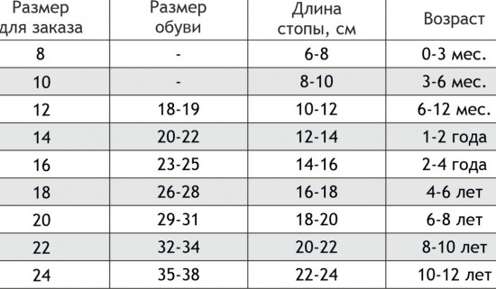 Носки детские