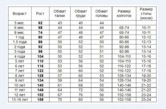 Комплект для девочки