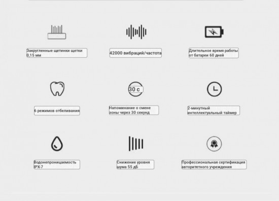 Электрическая зубная щетка