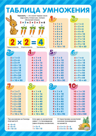 Обучающие плакаты. Учусь на отлично