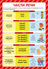 Обучающие плакаты. Учусь на отлично - Фото 5