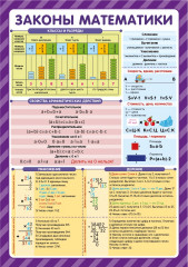 Обучающие плакаты. Учусь на отлично - Фото 7