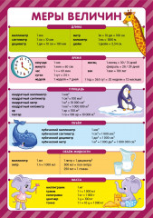 Обучающие плакаты. Учусь на отлично - Фото 8