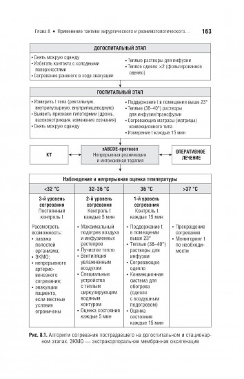 Военно-полевая хирургия