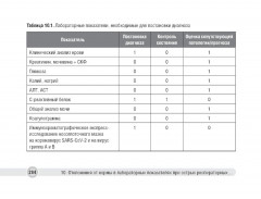 Отклонения от нормы в лабораторных показателях - Фото 5
