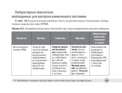 Отклонения от нормы в лабораторных показателях - Фото 6