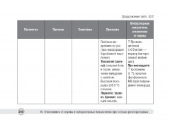 Отклонения от нормы в лабораторных показателях - Фото 7