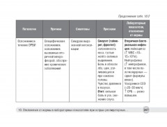 Отклонения от нормы в лабораторных показателях - Фото 8