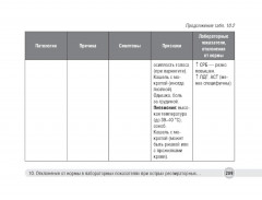 Отклонения от нормы в лабораторных показателях - Фото 9