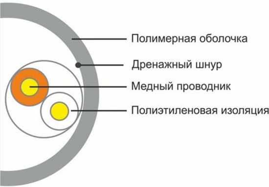 Кабель сетевой