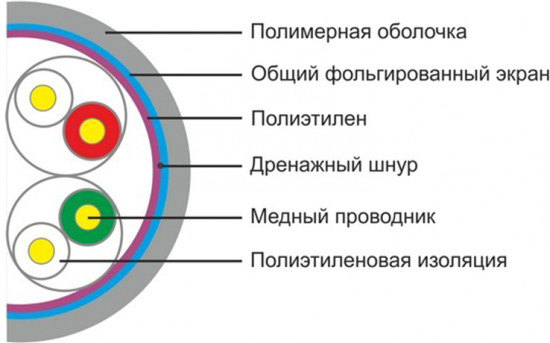 Кабель сетевой