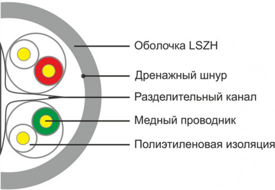 Кабель сетевой