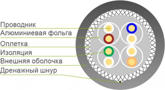 Кабель сетевой