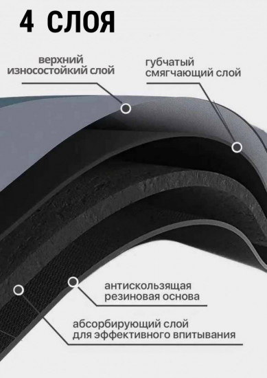 Набор ковриков