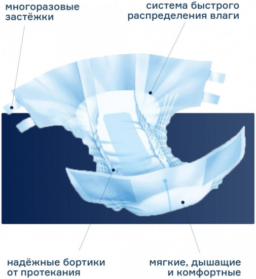 Подгузники для взрослых