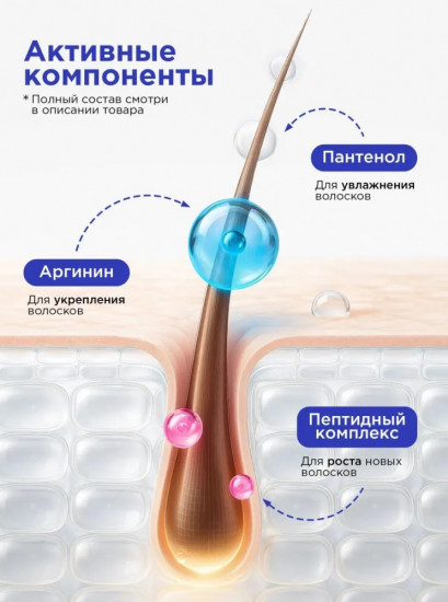 Сыворотка для роста ресниц и бровей «Восстановление, питание, укрепление»