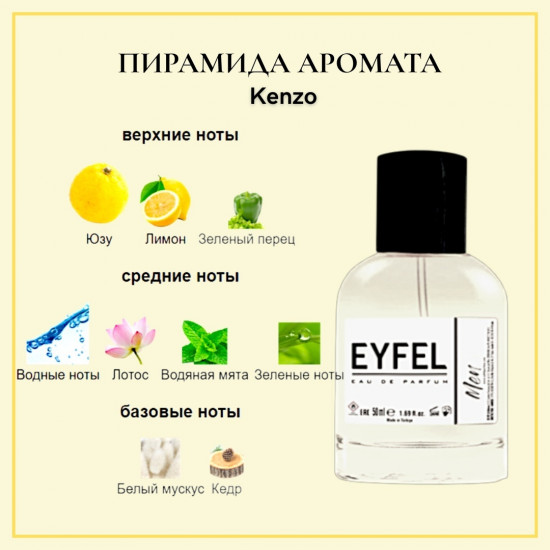 Парфюмированная вода по мотивам «Kenzo»