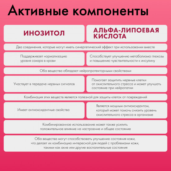 Капсулы «Инозитол с Альфа-липоевой кислотой» массой 710+-10 мг