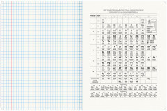 Тетрадь предметная по химии - Фото 2