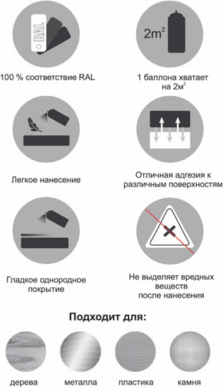 Краска аэрозольная, цвет RAL6018 Жёлто-зеленый