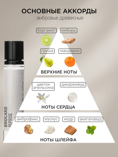 Духи женские «Reprise»