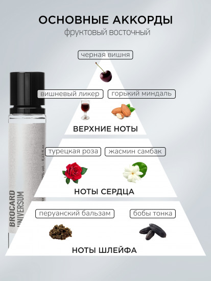 Духи женские «Universum»