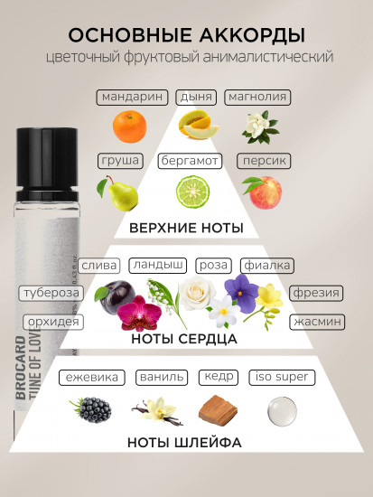 Духи женские «Tune of Love»