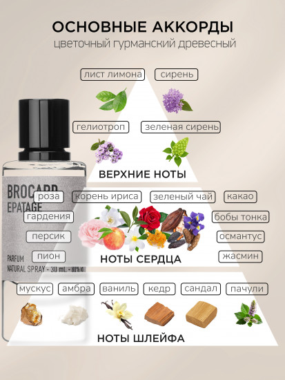 Духи женские «Epatage»