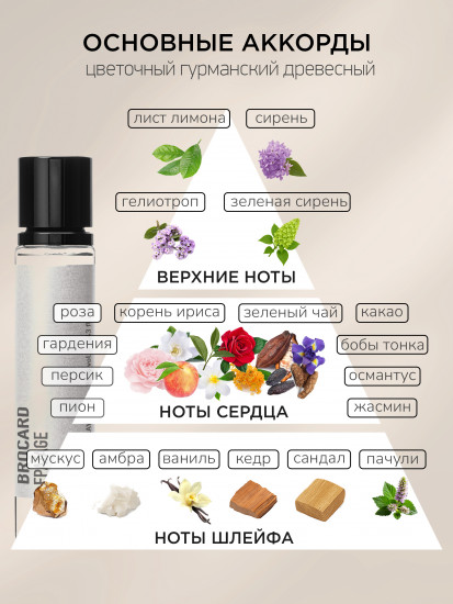 Духи женские «Epatage»